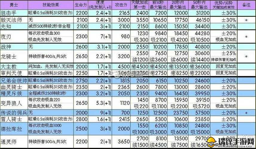 地下城堡2全面解析，职业转职全攻略，助你解锁战斗潜能，迈向全新境界！